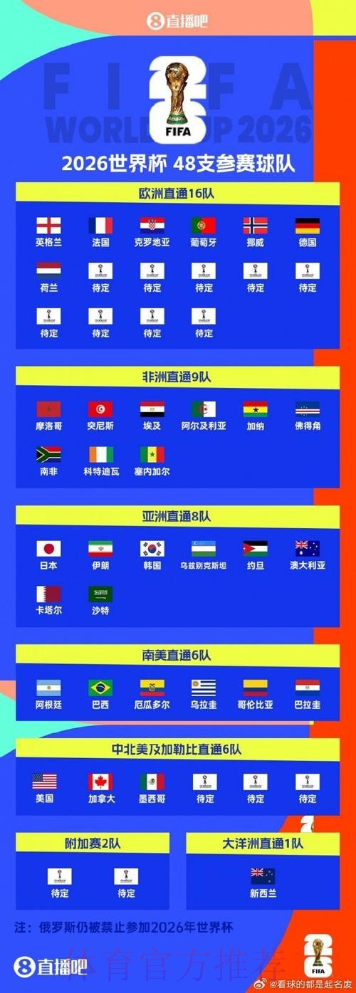 世界杯最新预测官方门户 世界杯最新预测官方门户