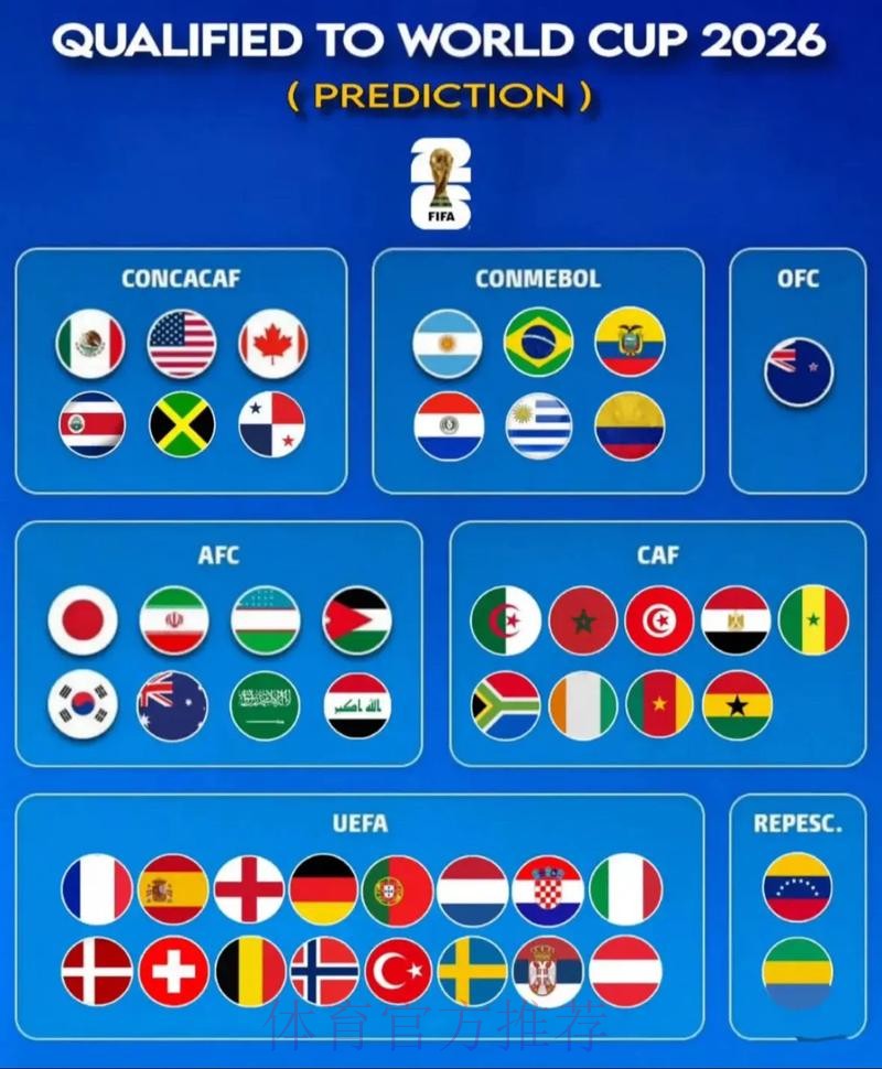 世界杯最新预测官方门户 世界杯最新预测官方门户
